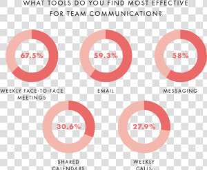 Surveyresults Teamcomm   Circle  HD Png Download