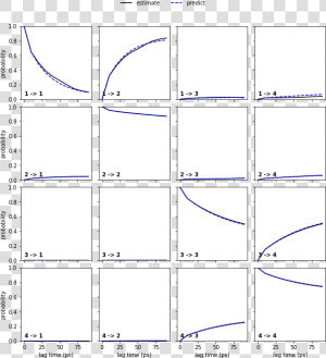   Images 03 Msm Estimation And Validation 21 0   Hidden Markov Model  HD Png Download