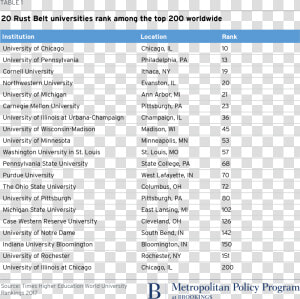 Metro 20171215 Table Rust Belt Universities Rank Among   Hive Data Types With Example  HD Png Download