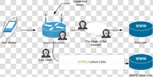 Blank Network Diagram   Network Schema For Telegram Https  HD Png Download