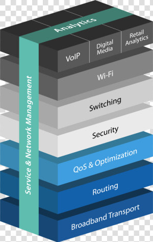 Network Managed Services  HD Png Download