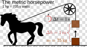 Pound Feet Of Torque  HD Png Download