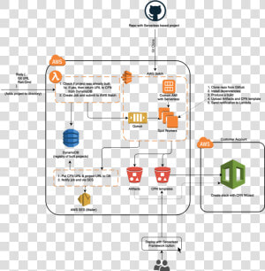 Amazon Dynamodb  HD Png Download