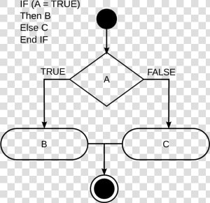 Uml Diagram If Else  HD Png Download