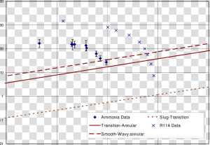 Rezkallah Model And Smooth wavy Annular Transition   Plot  HD Png Download