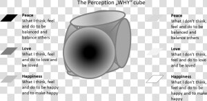 Perception Why Cube   Circle  HD Png Download