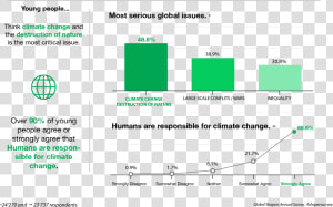 Global Shapers Annual Survey  HD Png Download