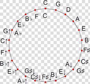 22 tet Circle Of Fifths   Circle  HD Png Download