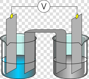 Experiment  Electro chemical  Laboratory  Electrolyte   Electrolysis Of Water Experiment Pdf  HD Png Download