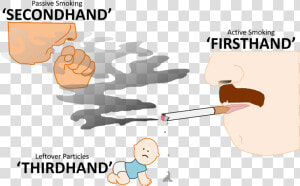 First  Second  Third2   First Hand Smoke Second Hand Smoke Third Hand Smoke  HD Png Download