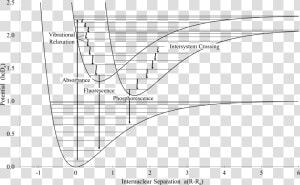 Electronic Processes Involving Light   Physical Basis Of Absorbance  HD Png Download