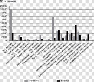 Tasmanian Devil Population Graph  HD Png Download