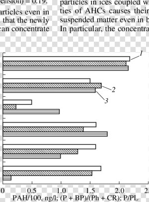 Distribution Of Pahs In Suspended Particles And Molecular   Parallel  HD Png Download