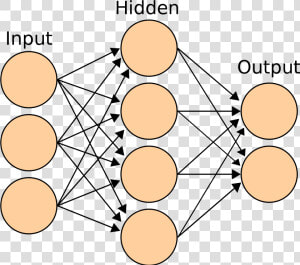 Neural Network One Hidden Layer  HD Png Download