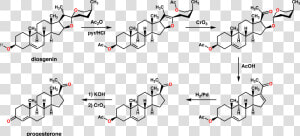 Marker Snythesis   Synthesis Of Progesterone From Cholesterol  HD Png Download