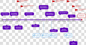 Skyteam Timeline V6   Project Timeline Png  Transparent Png