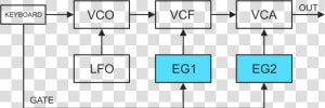 Vco Synth  HD Png Download