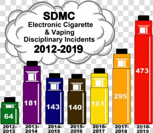 Increase In Consequence The School District Of Manatee  HD Png Download