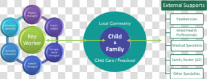 Early Childhood Intervention  HD Png Download