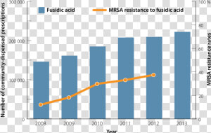 Effectiveness Of Antibiotics  HD Png Download