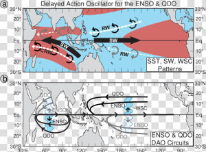 Diagram Of The Indo Pacific Ocean Displaying The Dao   Enso On Indian Ocean Diagram  HD Png Download