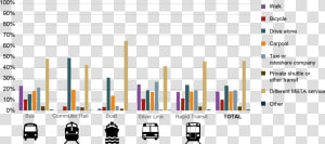 Carpool Graph Of India  HD Png Download