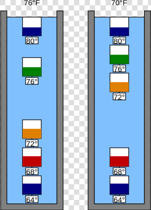 Weather Thermometer For Kids   Does A Galileo Thermometer Work  HD Png Download