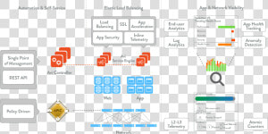 Img   Cisco Aci Policy Diagrams  HD Png Download