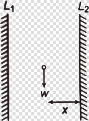 Two Plane Mirrors L1 And L2 Are Parallel To Each Other  HD Png Download