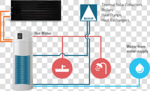 Termoacumuladores Para Paineis Solares  HD Png Download