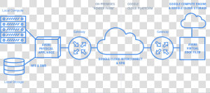 Cloud Interconnect Vs Vpn  HD Png Download