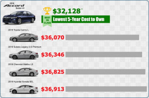 Com Lowest 5 year Cost To Own In Central Illinois   Audi Q5  HD Png Download