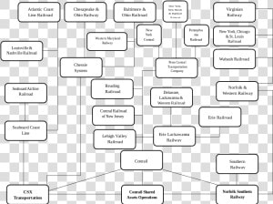 Norfolk Southern Railroad Family Tree  HD Png Download