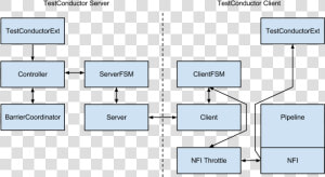 Akka Remote Testconductor   Multi Node  HD Png Download