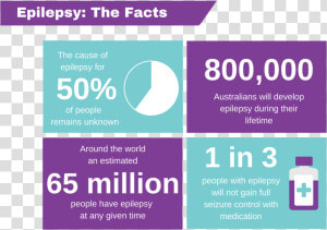 Epilepsy Australia  HD Png Download