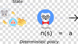 Deterministic Policy  HD Png Download