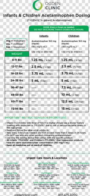 Tylenol  amp  Motrin Chart2  HD Png Download