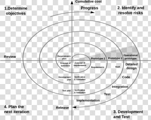 Spiral Model Vs Incremental Model  HD Png Download