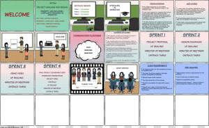 Presentation Storyboard  HD Png Download