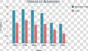 Vocabulary In Music Evolution  HD Png Download