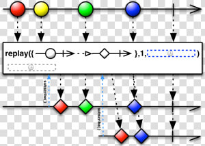 Flatmap Rxjava  HD Png Download