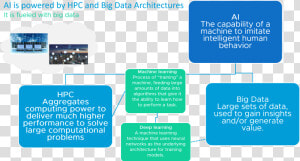 Artificial Intelligence Machine Learning Process  HD Png Download