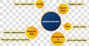 Quantum Sensors  HD Png Download