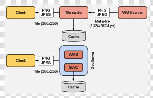   Images gwc1   Schema Geowebcache  HD Png Download