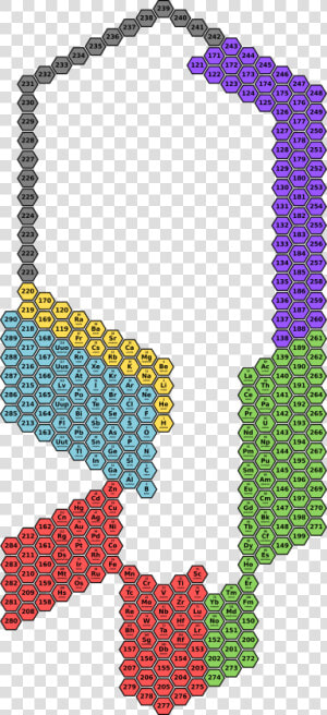 Hexagonal Periodic Table Representation  In A Possible   Hexagon Periodic Table  HD Png Download