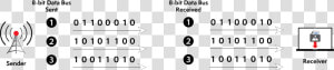 Example Of Parallel Transmission Interface   Serial Parallel Data Transmission  HD Png Download