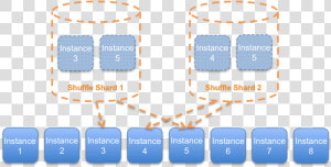 Aws Shuffle Sharding  HD Png Download