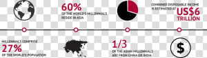 Indian Working Millennials Population  HD Png Download