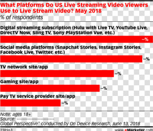 Social Media Teams Challenges 2019 Emarketer  HD Png Download