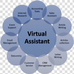 Virtual Assistant   Article Writing Virtual Assistant  HD Png Download